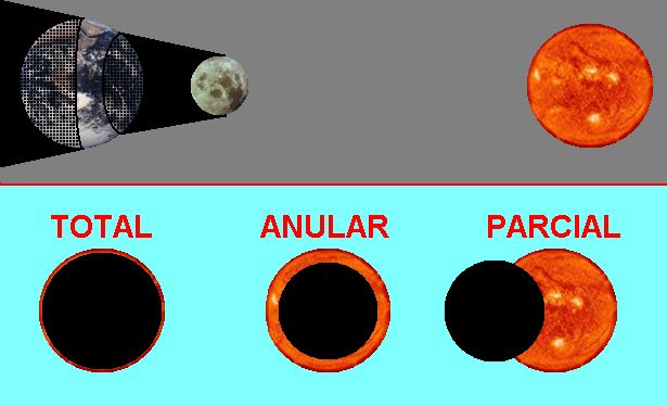Eclipses de sol