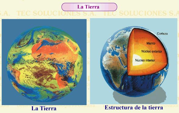 Estructura de la Tierra